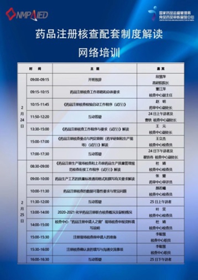 “藥品注冊(cè)核查配套制度解讀”主題培訓(xùn)