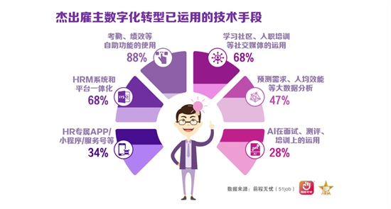 載譽(yù)前行！積大制藥蟬聯(lián)六屆“人力資源管理杰出獎”